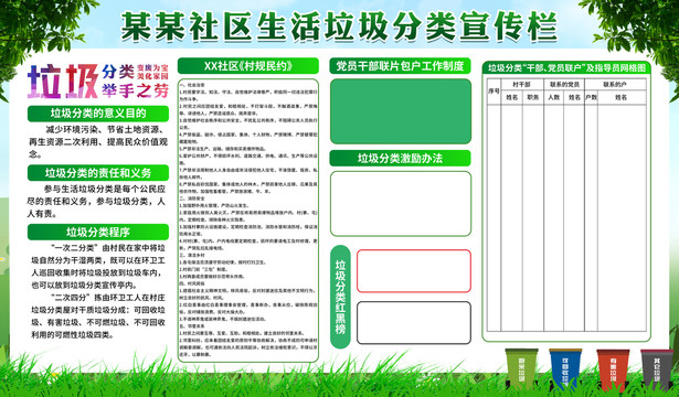 垃圾分类宣传栏