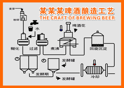 啤酒工艺图