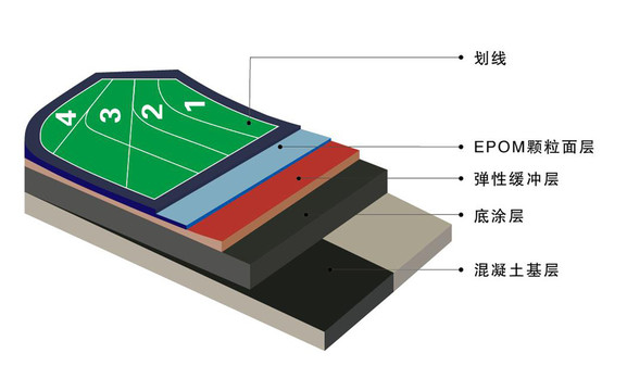 EPDM彩色橡胶颗粒分解图