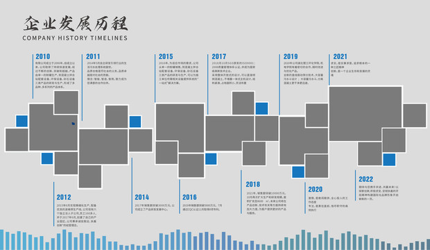 企业发展历程文化墙