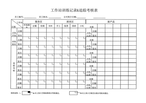 餐饮工作店训练记录表