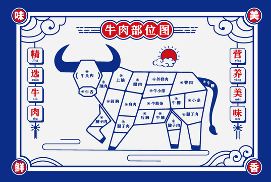 牛肉部位图