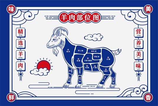 羊肉部位图