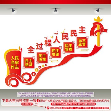 全过程人民民主楼梯间文化墙