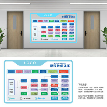 电子信息专业课程体系模块