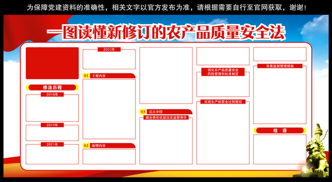 新修订的农产品质量安全法