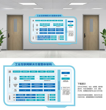 工业互联网解决方案整体架构