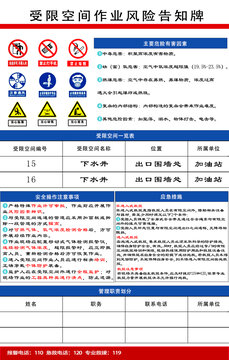 竖版受限空间风险告知牌