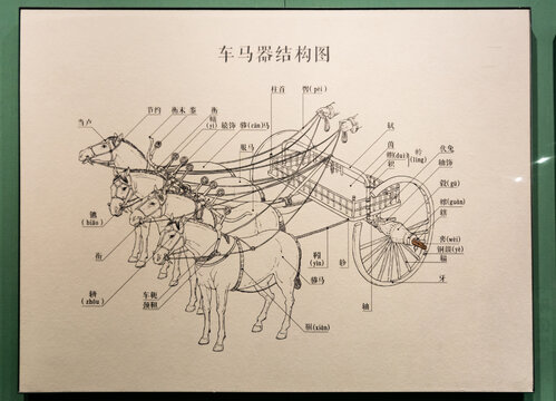 战国车马器结构图