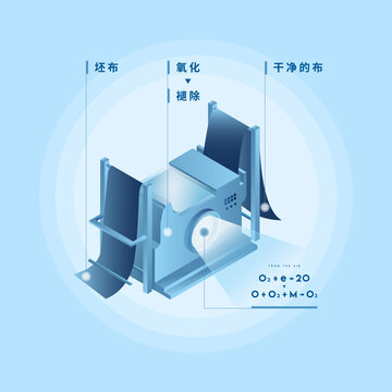 面料智能一体化机器原理图