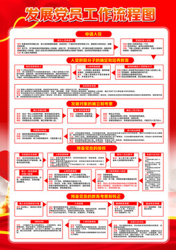 发展党员工作流程图入党流程图