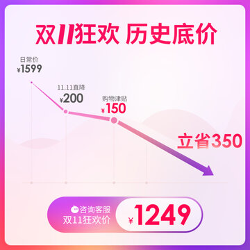 双11主图直通车设计