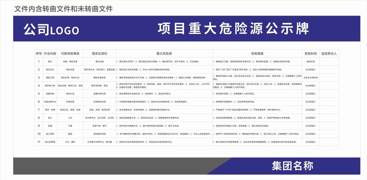 项目危险源公示牌