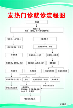 发热门诊就诊流程图