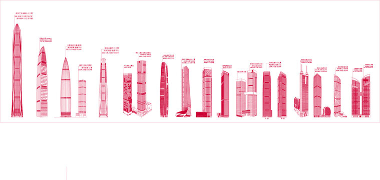 深圳摩天大楼集合