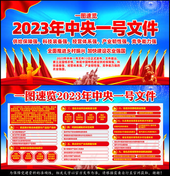 2023年中央一号文件