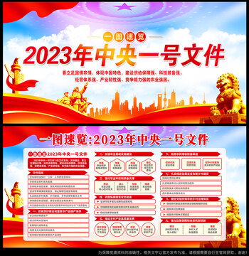 2023中央一号文件