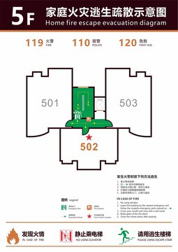 家庭火灾逃生疏散示意图