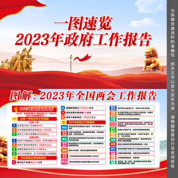 2023两会报告