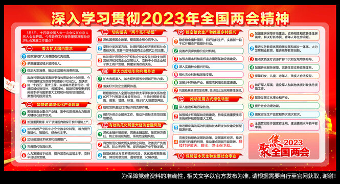 2023年政府工作报告