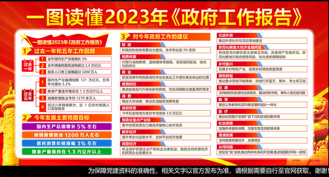 2023年政府工作报告