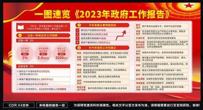 2023年政府工作报告