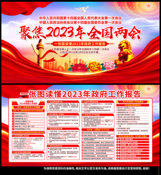 2023年两会