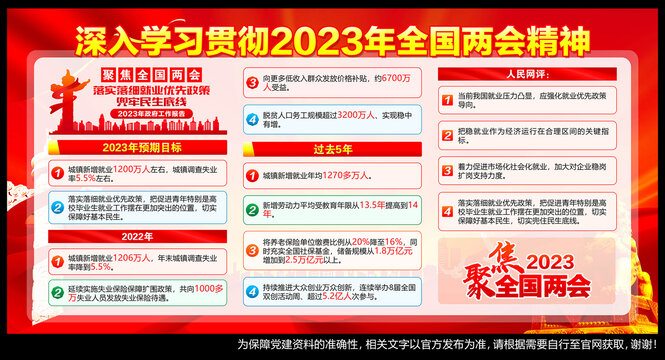 2023年政府工作报告