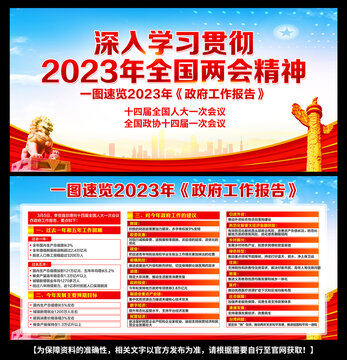 2023年两会政府工作报告