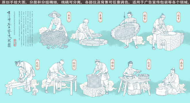 古法青茶工艺流程线描图