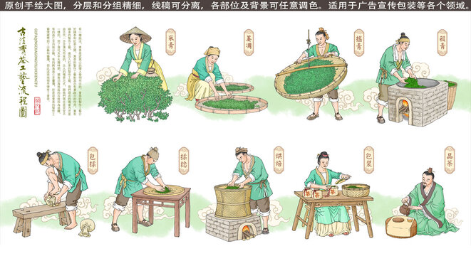 古法青茶工艺流程图
