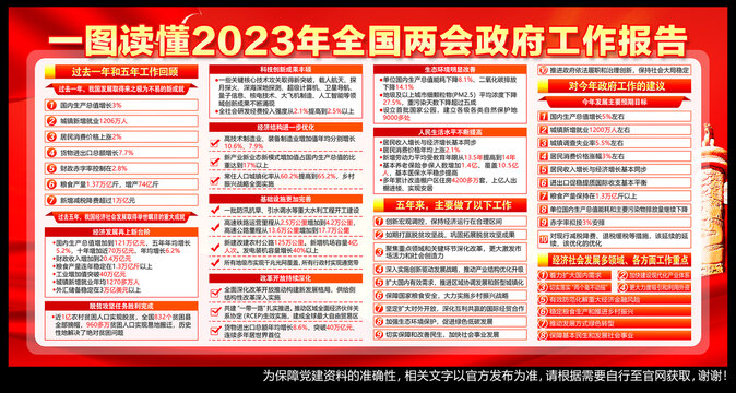 2023年政府工作报告