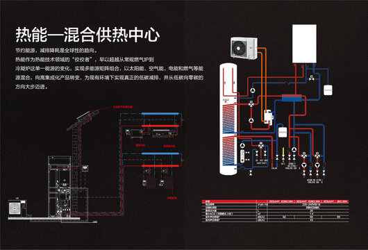 热能混合供热中心展示图