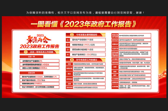 2023年两会政府工作报告