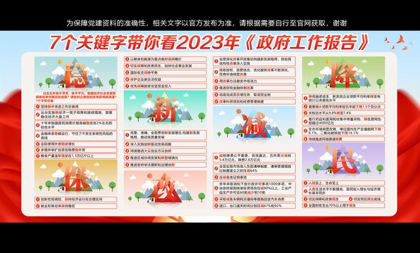 2023全国两会政府工作报告