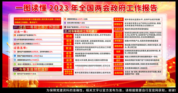 2023聚焦两会