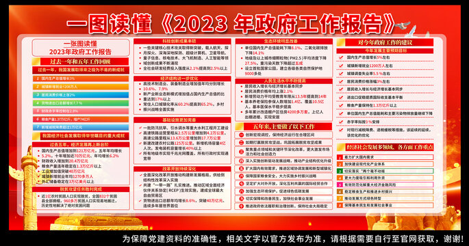 2023两会