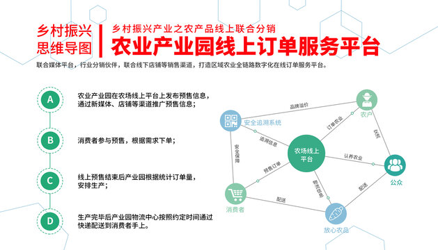 乡村振兴之农产品线上联合分销