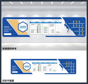企业宣传展板公司发展历程