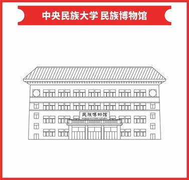 中央民族大学民族博物馆