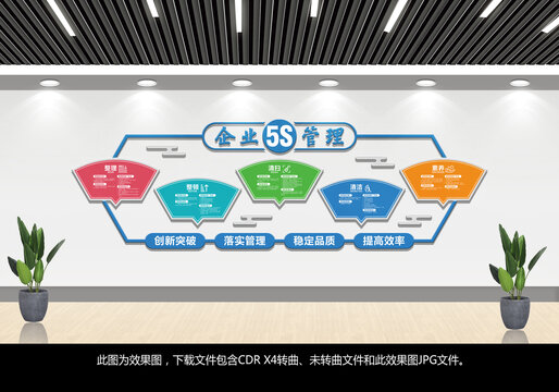 5S管理体系文化墙