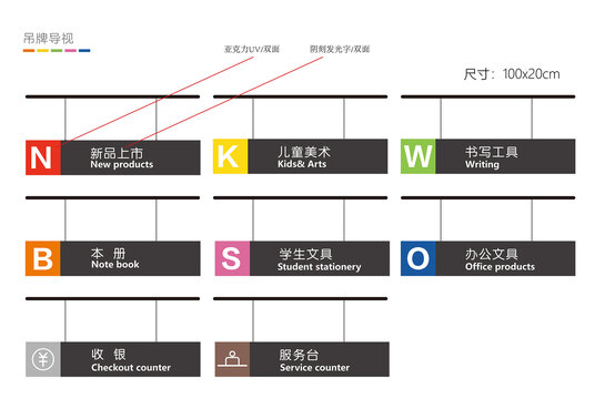 分区导视牌