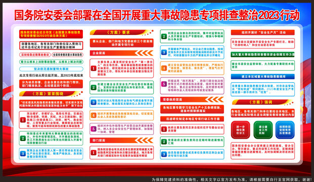 重大事故隐患专项排查整治