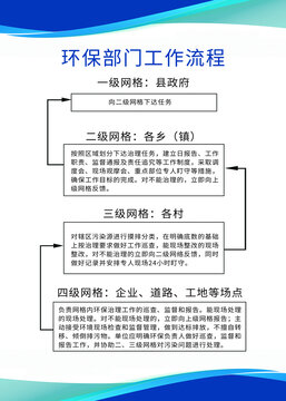 环保部门