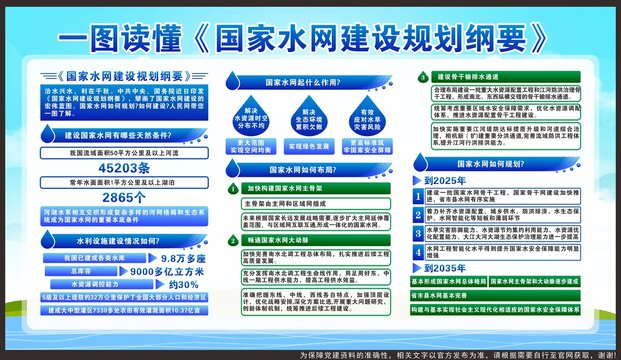 国家水网建设规划纲要