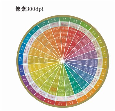 24节气养生年轮