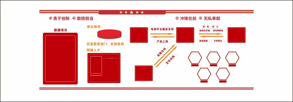 党建引领产业发展