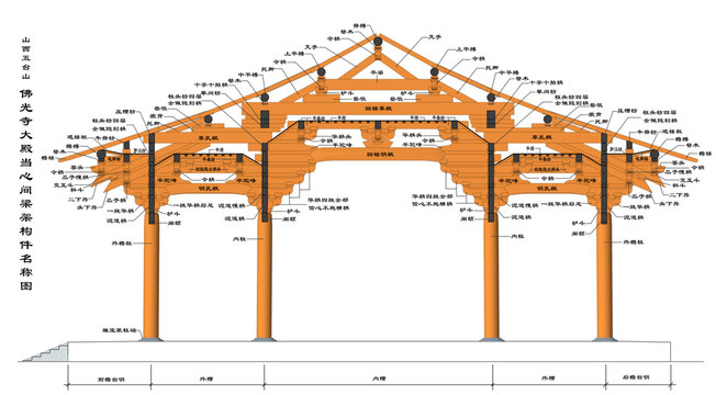 佛光寺大殿当心间断面构件名称