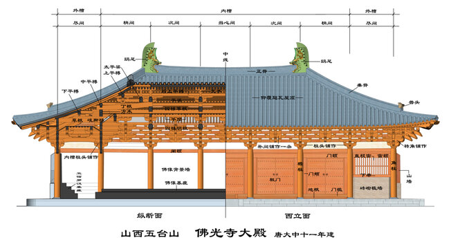 佛光寺大殿纵立剖面比较