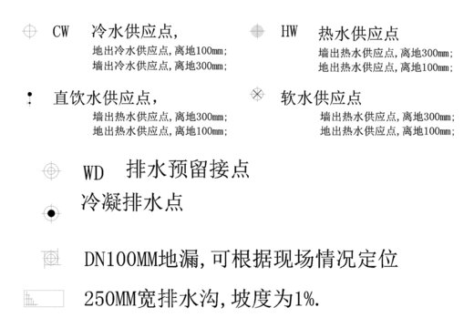 排水符号